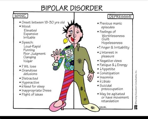 Depression & Bipolar Disorder | HubPages