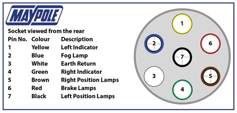 12n Towing Socket Wiring Diagram - Herbalus