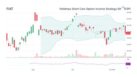 Yieldmax Short Coin Option Income Strategy Etf (FIAT) Stock Price ...