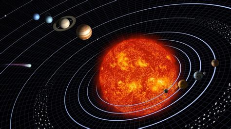 Planets Solar System Orbit