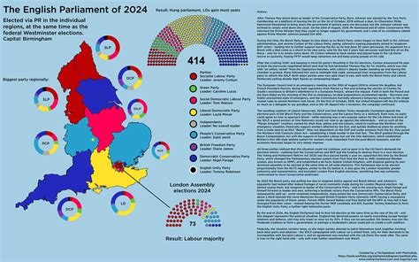 The English Parliament and London Assembly of 2024 : r/imaginarymaps