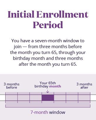 Medicare Enrollment Periods: What You Need to Know | Aetna Medicare