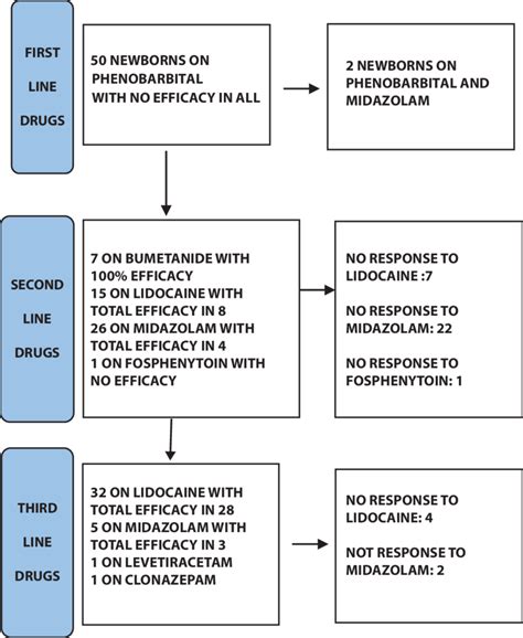 Antiseizure medications used. | Download Scientific Diagram