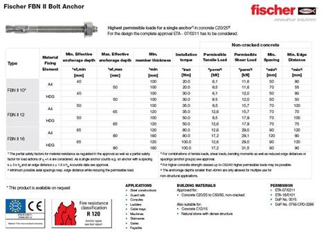 Fischer FBN II Bolt Anchor - Anzor