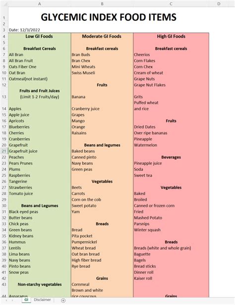 Glycemic Index Food List Printable Glycemic Food List