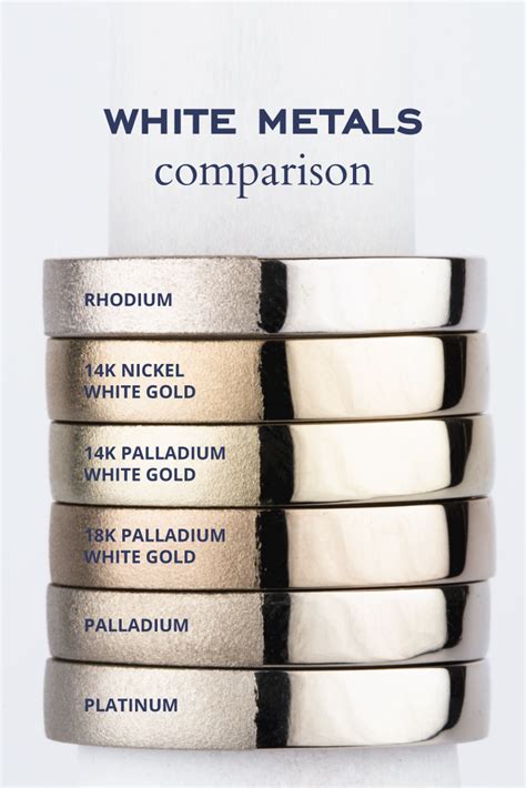 White Metals Comparison | Palladium white gold, Jewelry knowledge ...