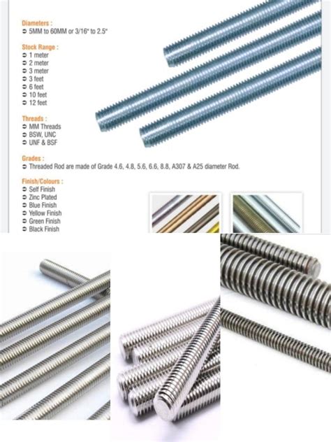 Material: Aluminium Polished GI Threaded Rods, Diameter: 18 mm at Rs 32 ...