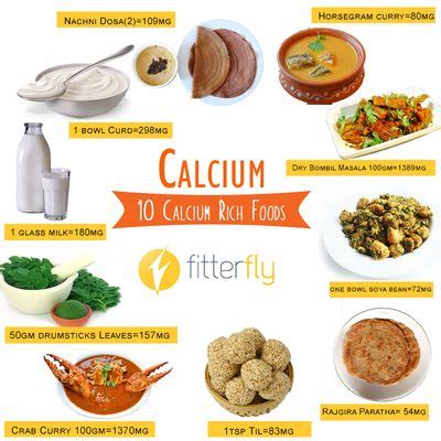 Top 10 Calcium Rich Foods for Your Child’s Bones - Fitterfly