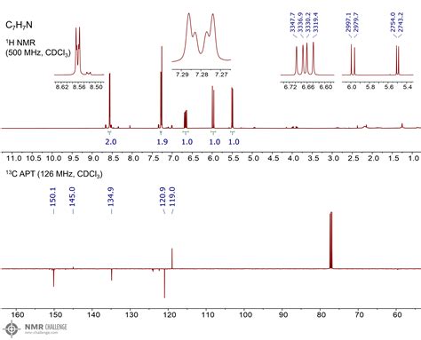 NMR Challenge