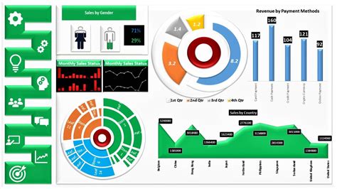 Nice Free Excel Manufacturing Dashboard Templates Online Invoice