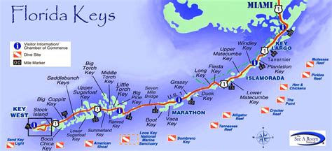 Free Printable Map Of Florida Keys – Printable Map of The United States