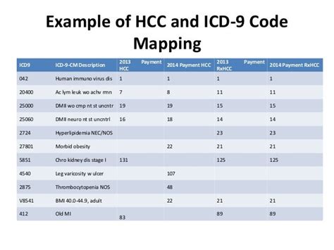 HCC CODING training manual