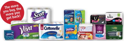 Kimberly-Clark Rebate: $5 Off $25 Purchase :: Southern Savers