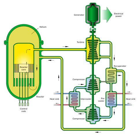 Nuclear Reactor Basics and Designs for the Future