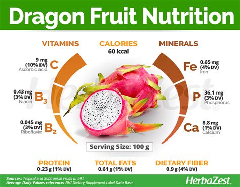 The #dragon #fruit is composed of 80% wáter, it is low in calories ...