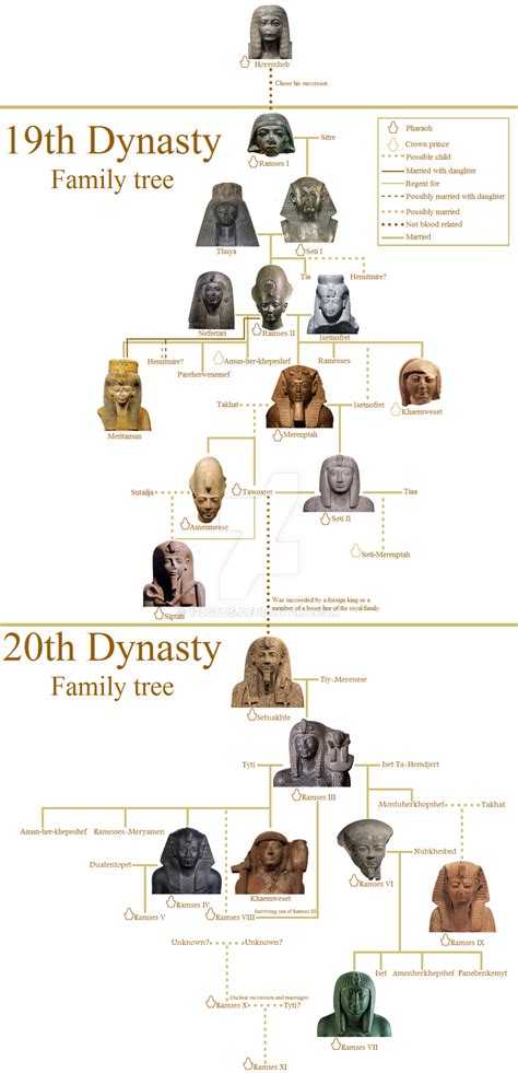 The family tree of the 19th and 20th dynasty by 123Guus | Family tree ...