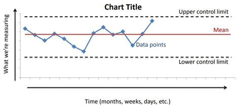 How to Generate and Use a Process Control Chart - Latest Quality