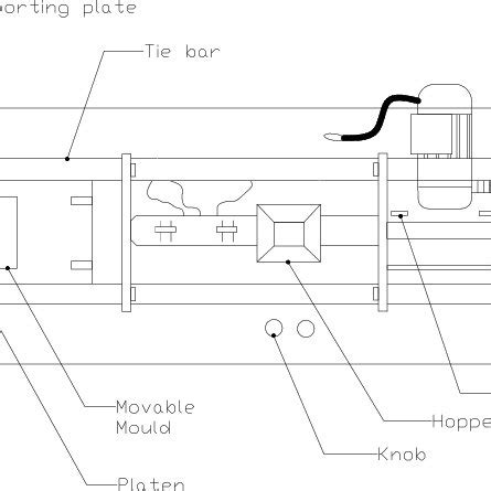 Dimensional Plan View of the Constructed Injection Moulding Machine ...