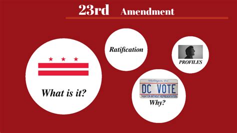 23rd amendment by CHRISTOPHER RUBIO on Prezi