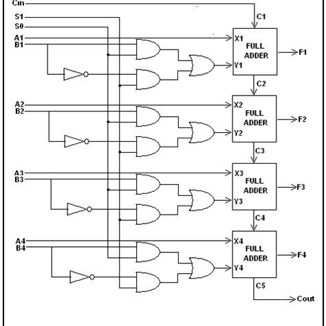 (Block diagram of a 4-bit ALU ) | Download Scientific Diagram