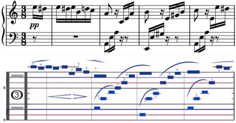 European Music Notation: History, Deficiencies and Alternatives | by Peter Wurmsdobler | Medium