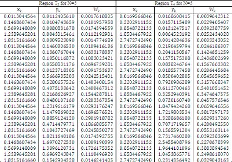 Gaussian Integral Table Pdf Figure 1 From Generalised Gaussian | Porn ...