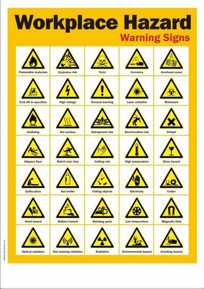 Laboratory Safety Symbols Printable Signs