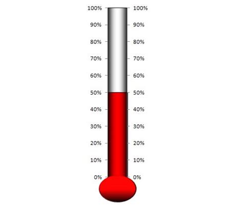 Free Excel Thermometer Charts Download