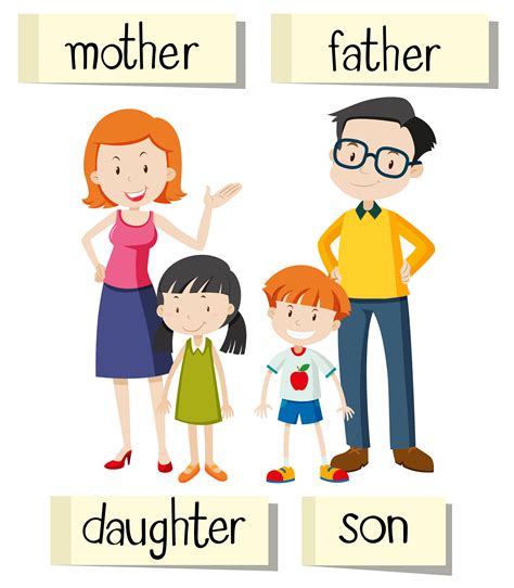 Wordcard for family members 448033 Vector Art at Vecteezy