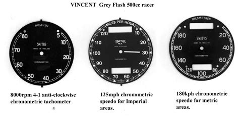 Smiths Chronometric Speedometer Serial Numbers - vitallinoa