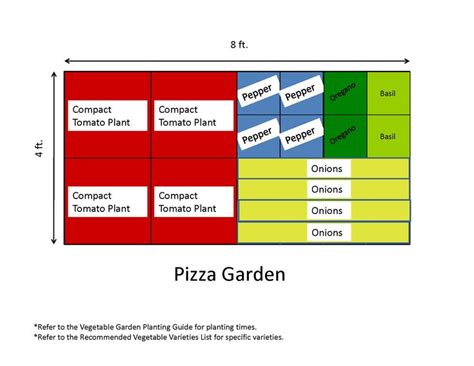 pizza-garden.jpg 2,200×1,700 pixels | Vegetable garden layout plan, Garden planning layout ...