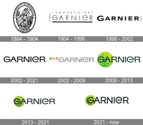 Garnier Logo and symbol, meaning, history, PNG, brand