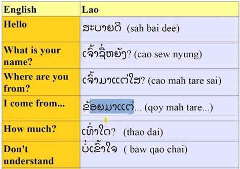 Laotian Language