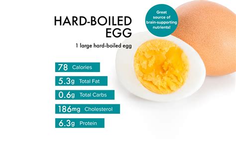 How Much Does a Hard Boiled Egg Weigh? - PostureInfoHub