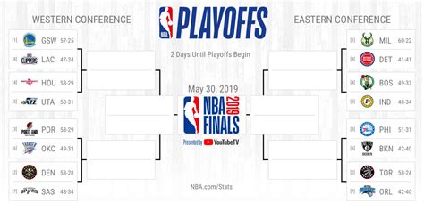 The Best Printable NBA Playoff Bracket for 2019 (PDF) - Interbasket