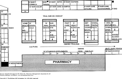 pharmacy floor plan | Viewfloor.co