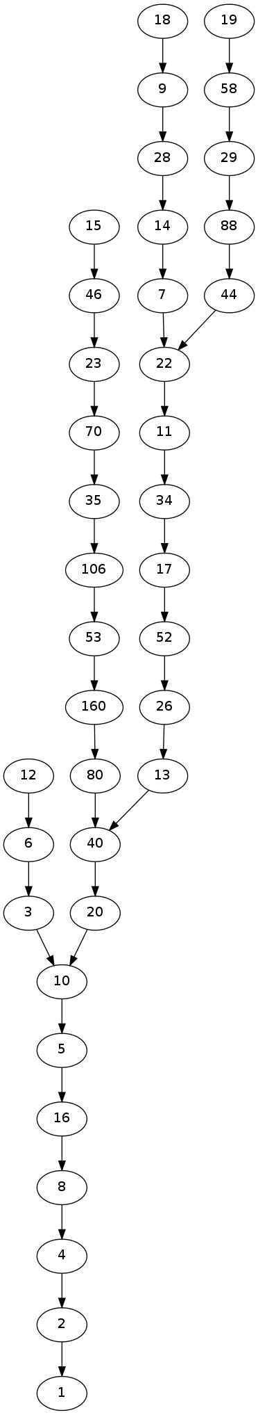 popularity contest - Collatz Graph Plotting - Code Golf Stack Exchange