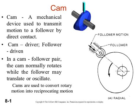 Rotary Motion