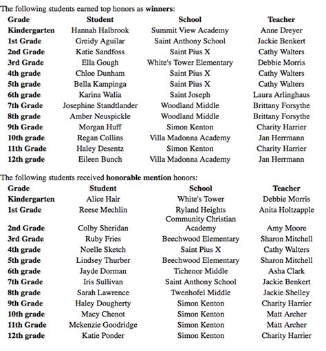 Kenton County School District Calendar 2024 - Schoolcalendars.net