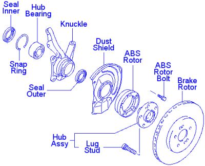 Wheel Hub & Wheel Bearing Parts - New OEM 3000GT / Stealth | 3SX Performance Home Page