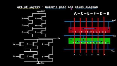 VLSI Technology and VLSI Analog Circuits