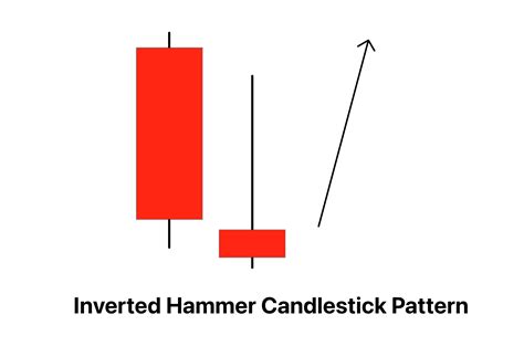 Inverted Hammer Candlestick Pattern PDF Guide - Trading PDF