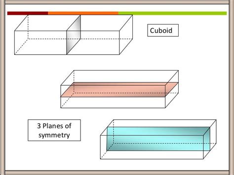 Final plane symmetry