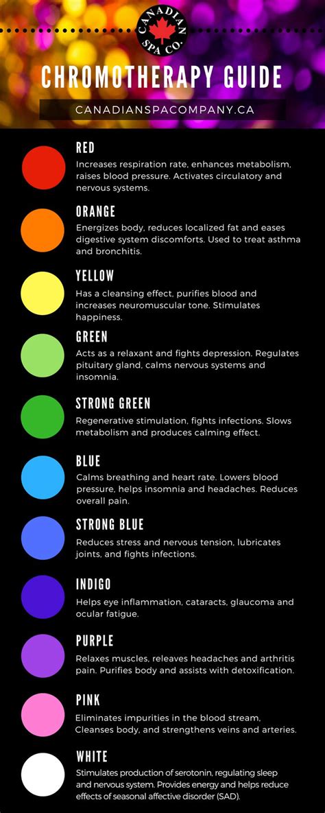 Chromotherapy Colour Guide. Take advantage of the LED Mood Lighting that is incorporated in our ...