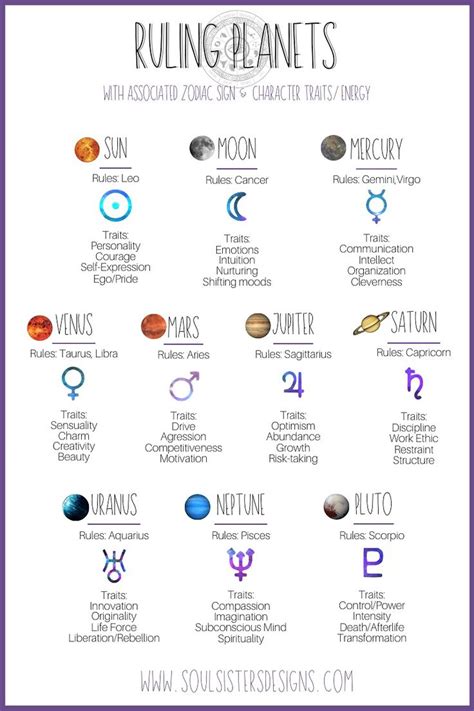 Ruling Planets of the Zodiac by Soul Sisters Designs | Common Conditions | Zodiac planets ...