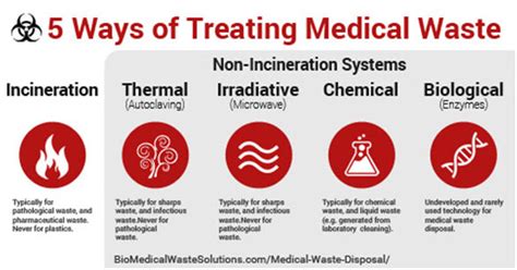 Medical Waste Disposal