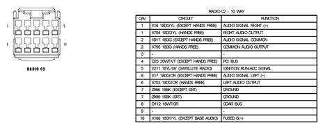 2006 Dodge Ram 1500 Stereo Wiring Diagram - Wiring Diagram