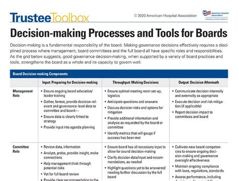 Deliberate Decision-making and the Effective Board | AHA Trustee Services