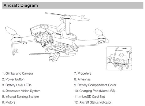 Dji Mavic Mini Drone Specifications - Drone HD Wallpaper Regimage.Org