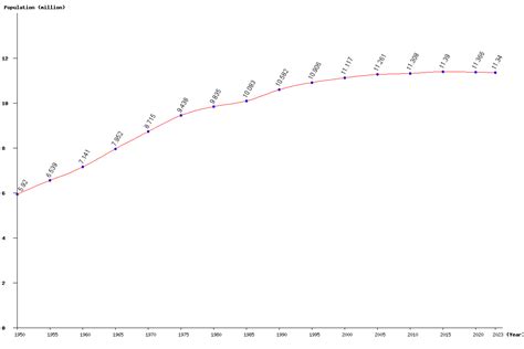 Live Cuba Population Clock 2024 - Polulation of Cuba Today